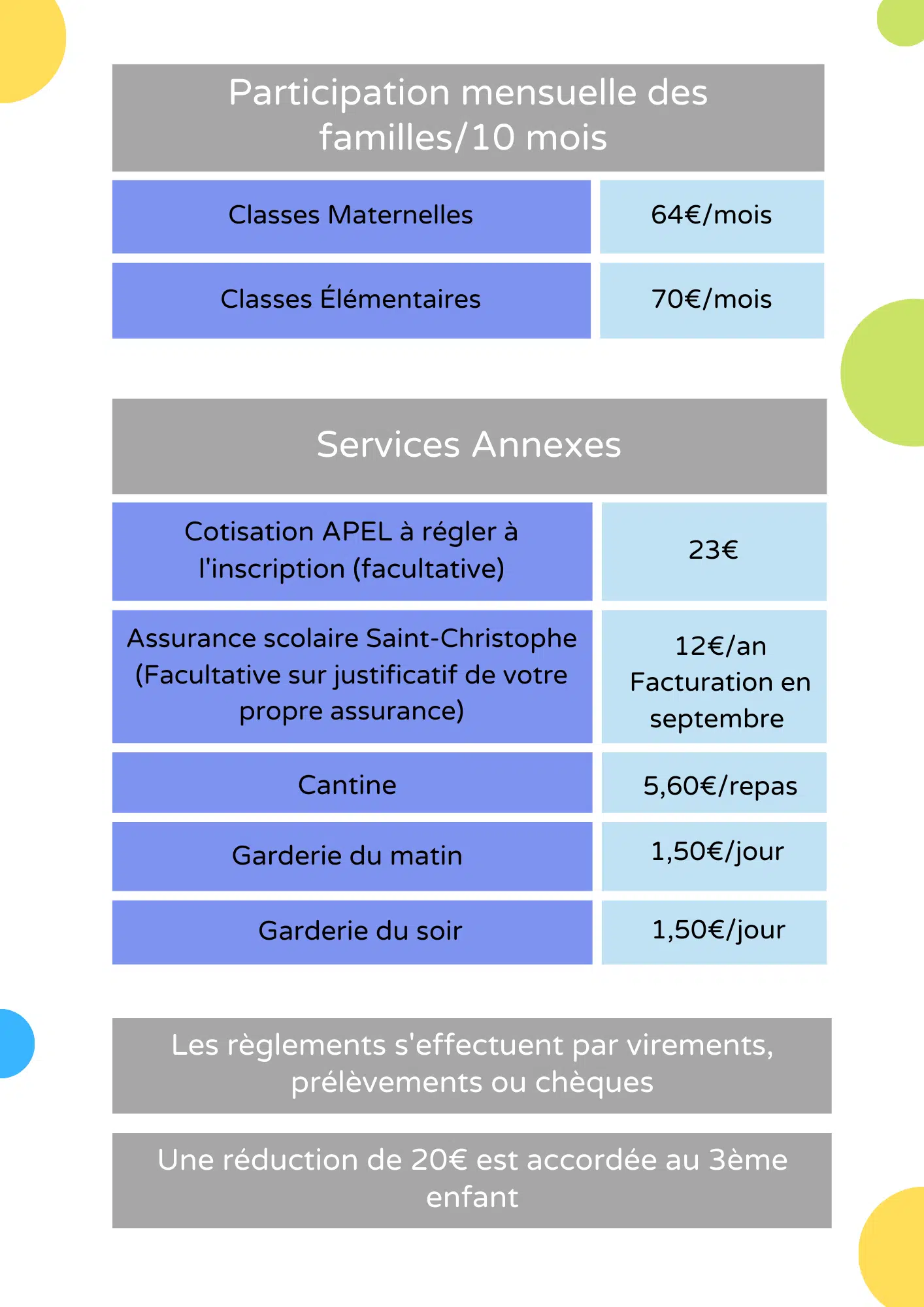 Tarifs 2